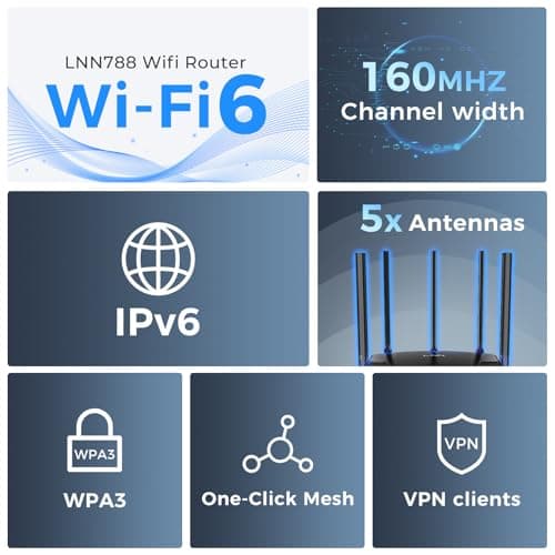 LNN Wi-Fi 6 Router, 3000Mbps Dual Band Wireless Gigabit Routers for Gaming, 20+ Devices Support with OFDMA, 2000 Sq.Ft Coverage, FCC Certified