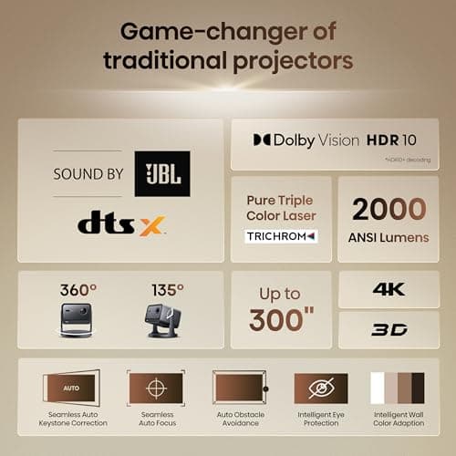 Hisense C2 4K UHD Triple Color RGB Laser Portable Mini Projector, 65”~300", 2000 ANSI Lumens, 110% BT.2020 Wide Color Gamut, Dolby Vision, Sound by JBL, Netflix, WIFI 6E