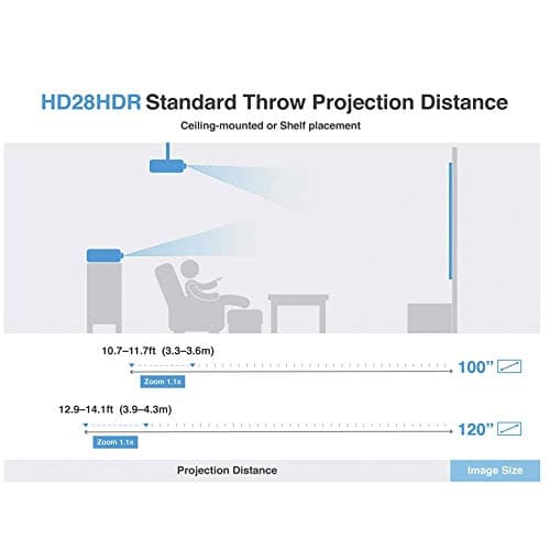 Optoma HD27HDR 1080p 4K HDR Ready Home Theater Projector for Gaming and Movies, 120Hz Support and HDMI 2.0, White