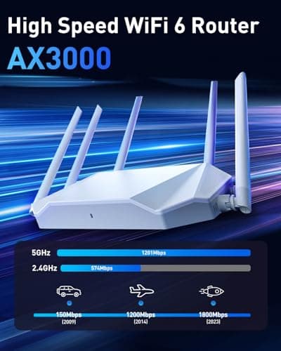 WiFi Router Routers for Wireless Internet - AX3000 WiFi 6 Router 5GHz/2GHz with 6 Wi-Fi Antenna Covers up to 3500 sq.ft, Connect 105 Devices,Gigabit Routers for Home Wi-Fi IPV6 Wireless