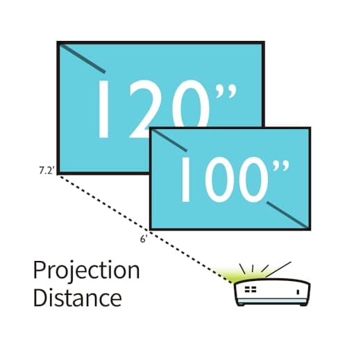 BenQ MW632ST Business Projector, 3200 Lumens, WXGA, Short Throw, Wireless, Dual HDMI, Keystone, 1.2X Zoom, 3D, Golf Simulation, Conference Room, Meeting, Classroom