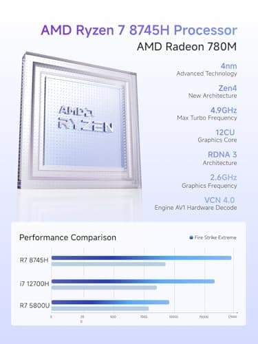 MINISFORUM UM870 Slim Mini PC AMD Ryzen 7 8745H(8C/16T), Mini Desktop Computer 32GB DDR5 RAM 1TB SSD, USB4/HDMI/DP 8K@60Hz Output, 2.5G LAN Port, 4xUSB Ports, WiFi 6E, BT5.3, AMD Radeon 780M Graphics