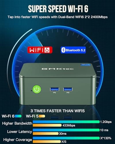 GMKtec Mini PC, Intel Twin Lake N150 (Upgraded N100), 16GB DDR4 RAM 512GB PCIe M.2 SSD, Desktop Computer 4K Dual HDMI/USB3.2/WiFi 6/BT5.2/2.5GbE RJ45 for Office, Business
