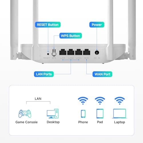 DBIT AC1200 Gigabit WiFi Router 2.4GHz +5GHz Dual Band MU-MIMO Wireless Internet Router, 4 x 10/100/1000Mbps Ethernet Ports, 4 x 5dBi Antennas, Support Router, AP, Repeater Mode, EasyMesh, White