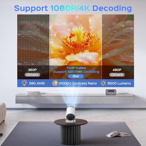 Mini Projector With WiFi and Bluetooth, 180 Rotatable Portable, 150" Smart With Android TV 11.0, 1080P Support 4K Decoding, 2.4G/5G WiFi6, Auto Keystone for Home Theater, White