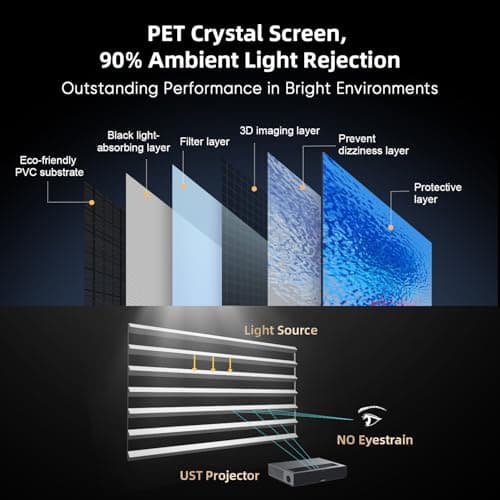 NothingProjector Projector Screen, 120 inch, Ambient Ceiling Light Rejecting ALR CLR, 4K Ultra HD Fixed Frame 16:9, PET Crystal, On Wall Mount for Ultra Short Throw Projectors, Classic Series NothPJ