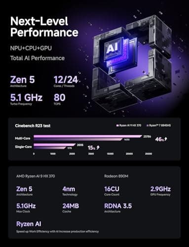 MINISFORUM AI X1 Pro-370 Mini PC AMD Ryzen AI 9 HX 370(12C/24T) 64GB DDR5 1TB SSD Desktop Computer, HDMI|DP|2xUSB4 Output, 2xRJ45 Port, WiFi7, BT5.4, AMD Radeon 890M Graphics, Copilot Support AI PC