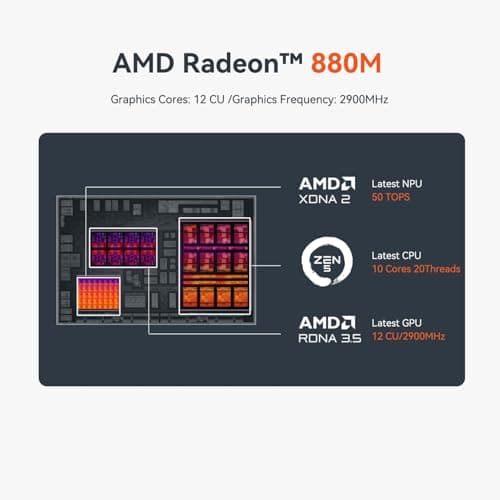 Beelink SER9 Pro AI Mini PC, AMD Ryzen AI 9 365(73TOPS,10C/20T,5.0GHz), 32G LPDDR5X 8000MHz 1TB PCIe4.0 x4 SSD, AI PC AMD Radeon 880M NPU 50 AI Tops, Built-in MIC/Speakers/USB4/WiFi6/BT5.2/2.5G