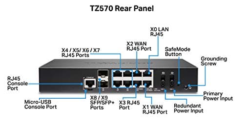 Sonicwall TZ570 Network Security Appliance (02-SSC-2833) | Next-Generation Firewall | Zero-Touch Deployment | 8X 1GbE Ports, 2X 5GbE Ports