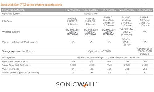 Sonicwall TZ570 Network Security Appliance (02-SSC-2833) | Next-Generation Firewall | Zero-Touch Deployment | 8X 1GbE Ports, 2X 5GbE Ports