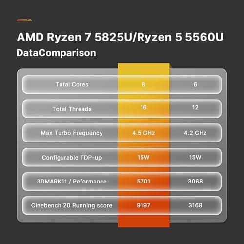 P4 Mini PC Desktop Computers, AMD Ryzen 7 5825U (up to 4.5GHz), 32GB DDR4, 1TB PCIe SSD, Dual LAN 2.5G & Wi-Fi 6E & BT5.2, 4K Triple Display, Compact Silent PC for Gaming, Office, Design