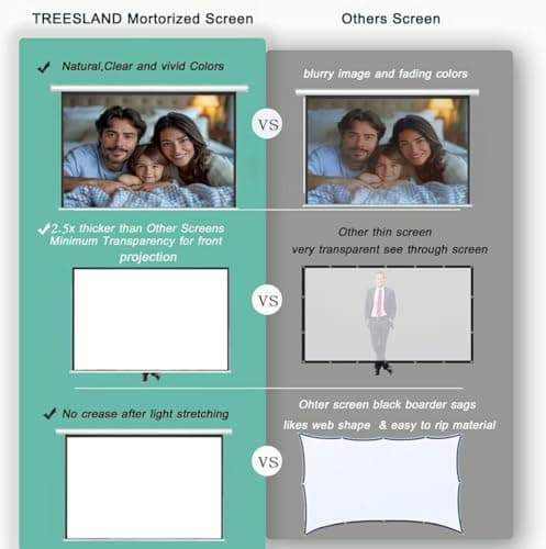 120" Motorized Projector Screen, Electric 16:9 Projector Screen with Remote Control, Indoor/Outdoor HD Movie Screen, Wall/Ceiling Mounted, Perfect for Home Office Theater TV, White