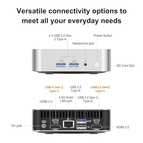GEEKOM A6 Mini PC with AMD Ryzen 7 6800H, 16GB DDR5 RAM 512GB PCIe 4.0 NVMe SSD, Radeon 680M, Compact Aluminium Design Windows 11 Desktop Computer for Home/Business, USB4/8K UHD/Wi-Fi 6E/BT 5.2