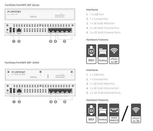 FortiGate-40F Network Security Appliance Plus 3 Year FortiGuard Unified Threat Protection (UTP) and FortiCare Premium (FG-40F-BDL-950-36)