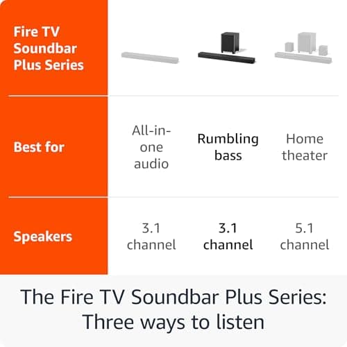 Amazon Fire TV Soundbar Plus with subwoofer (newest model), 3.1 channel, Dolby Atmos, DTS:X, clear dialogue
