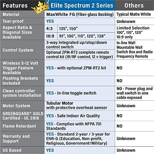 Elite Screens Spectrum2, 120-inch 16:9, 12-inch Drop, Electric Motorized Drop Down Projection Projector Screen, SPM120H-E12