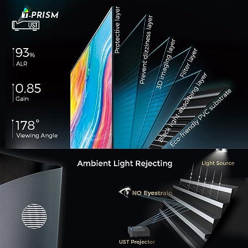 SCREENPRO ALR 150inch Ambient Light Rejecting Wall Mount Projector Screen for Laser Projector & UST Projector, 16:9 4K/8K Ultra Edge Free Fixed Frame Ceiling Light Rejecting Screen for Home Theater