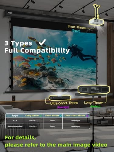 100 Inch Projector Screen Tab-Tension,Motorized Projector Screen Pull Down with 4K HD Partial Ambient Light Remote,Wall Mount Ceiling Mount Automatic Movie Screen for Home Theater(Black Housing)