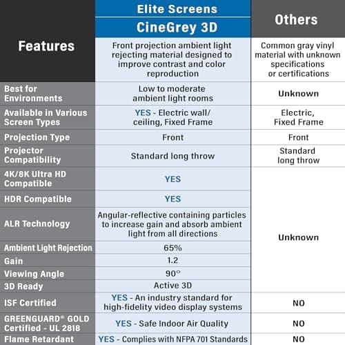 Elite Screens 135 inch CLR/ALR Projector Screen 16:9 4K, Standard Throw Projection, Edge Free Ambient Light Rejecting Fixed Frame Grey for Indoor Movie Screen Home Theater - Aeon CineGrey 3D AR135DHD3