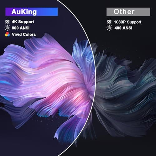 [Netflix Officially&AI Auto Focus]AuKing Smart Projector with Wifi and Bluetooth,Auto Focus&Keystone Projector4K,3D DoIby Audio, 800ANSI Outdoor Projector with Omnidirectional Rotating Stand(Grey)