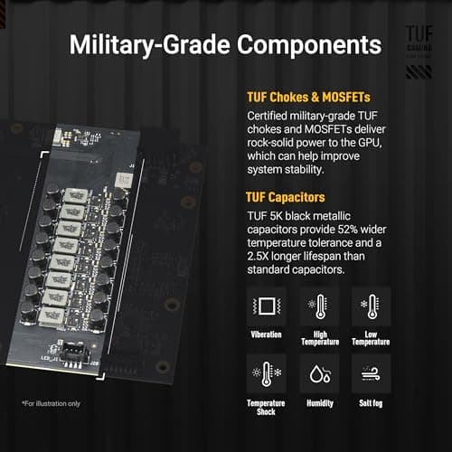 ASUS TUF Gaming GeForce RTX ™ 5070 12GB GDDR7 OC Edition Gaming Graphics Card (PCIe® 5.0, HDMI®/DP 2.1, 3.125-slot, Military-Grade Components, Protective PCB Coating, axial-tech Fans)