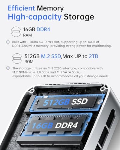ACEMAGIC Vista Mini V1 Mini PC, Twin Lake N150(Beat N100/N95, up to 3.6GHz), 16GB DDR4 RAM 512 SSD Mini Computers,11 Pro Desktop 4K Dual Display/HDMI/WiFi/BT/LAN for Home/Office