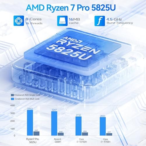 Beelink Mini PC AMD Ryzen 7 5825U Up to 4.5GHz 8C/16T, SER5 32GB RAM 500GB SSD Graphics 8core 2000 MHz, M2 SSD NVME 2280 Mini Computer 2.5GLAN/ WiFi 6/BT5.2/HDM/DP/USB3.2,Home/Office
