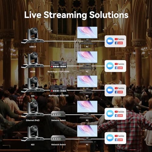 Tenveo AI Auto Tracking NDI PTZ Camera 3G-SDI/HDMI/USB3.0/LAN PoE 30X Optical+8X Digital Zoom IP Live Streaming Camera, FHD 1080P 60FPS for Church Services Worship Large Events Live Broadcast