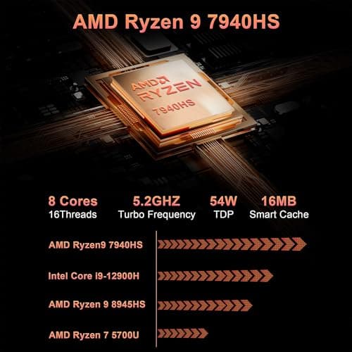 Reatan Mini Gaming PC AMD Ryzen 9 7940HS(up to 5.2GHz) 32GB DDR5 1TB SSD 5600 MHz RAM, Mini Computers, Radeon 780M Graphics,Quad Display 2.5Gbps LAN,HDMI 2.1, 8K USB 4.0 Wi-Fi 6E/BT5.3