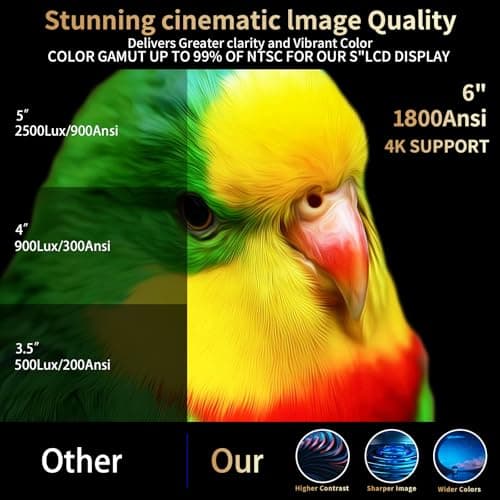 1800 Ansi Smart Outdoor Projector 4K with WIFI and Bluetooth,Auto Focus,ARC,DoIby Audio,PPT,Outdoor Movie Home Projector 4k HDR10+30W Speaker,500''Display,Compatible w/ TV Stick,iOS,Android,PC