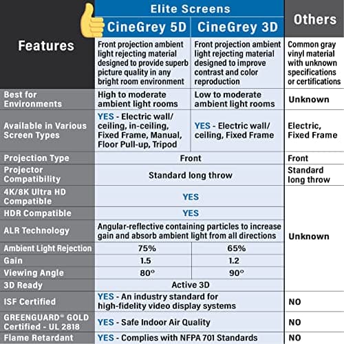Elite Screens 110 inch CLR/ALR Projector Screen 16:9 4K, Standard Throw Projection, Edge Free Ambient Light Rejecting Fixed Frame Grey for Indoor Movie Screen Home Theater - Aeon CineGrey 3D AR110DHD3