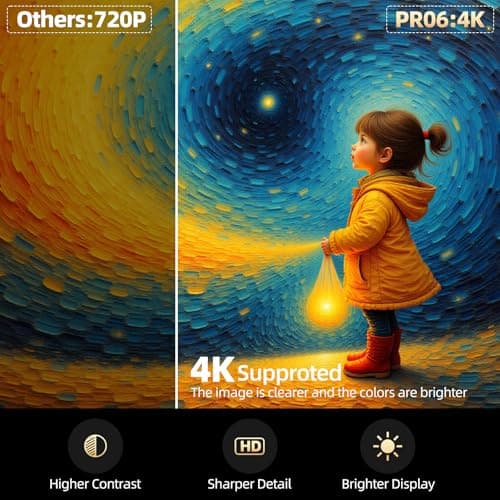 Mini Projector with WiFi and Bluetooth, Portable Projector Full HD 4K Support with Automatic Vertical Keystone Correction 270° Rotation Projector and Android 11.0 Smart Projector