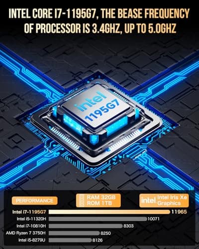 GMKtec Mini PC Intel Core i7-1195G7 (Turbo 5.0 GHz) 32GB DDR4 1TB SSD Desktop Mini Computers WiFi 6, BT 5.2/ DP, HDMI/RJ45 2.5G/USB4.0