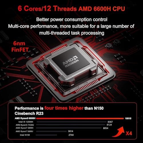 Mini PC Gaming Computer【AM02】AMD Ryzen 6600H (6C/12T, Up to 4.5GHz), Radeon 660M Graphics, USB-C, 4xUSB-A, DP2.0 (4K@160Hz), HDMI 2.1, MU-MIMO WiFi6 BT5.2, 16GB DDR5 RAM 4800MHz 512GB PCIe SSD