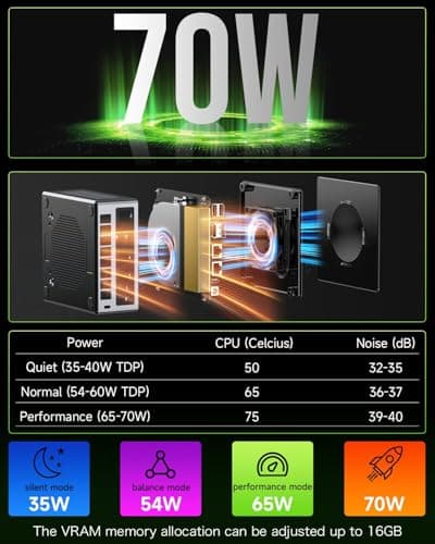 GMKtec Mini PC Gaming, M7 AMD Ryzen 7 PRO 6850H (8C/16T 4.70Ghz) Dual NIC LAN 2.5G Desktop Computer, 32GB DDR5 RAM + 512GB Hard Drive PCle SSD, Dual USB4, HDMI 2.1, USB-C