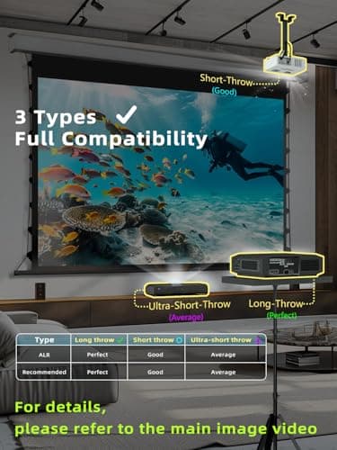 150 Inch Pull Down Projector Screen, Grey Crystal 2.0 Gain Partial Ambient Light 4K HD Tab-Tensioned Projector Screen Wall Mount Ceiling Mount for Short Throw Projector Movie Home Theater Cinema