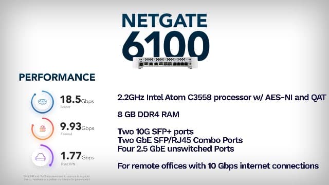 Netgate 6100 pfSense+ Security Gateway | Router, Firewall, VPN | Lifetime TAC Lite Support | 2x10 GbE SFP+ Ports | 2x1 Gbps Combo Port RJ45 Copper OR SFP Fiber | 4X 2.5 Gbps Ports
