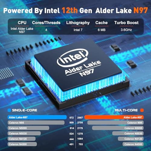 AOC 2025 AX15 Laptop Computer, 15.6-inch FHD Screen, Work Laptops with N97 Processor(Up to 3.6GHz) 16GB RAM, 512GB SSD, Windows 11 Laptop Computer, Light&Thin, Metal Shell, Webcam, Type-C, USB3.2