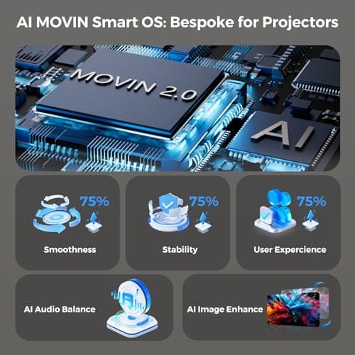 [AI Movin System & 1200 ANSI] Projector-4K with WiFi 6 and Bluetooth, 30W DoIby Audio Netflix-Licensed Projector, One-touch Focus Portable 1080P Outdoor-Projector, Lisowod Smart Proyector with HDR10+