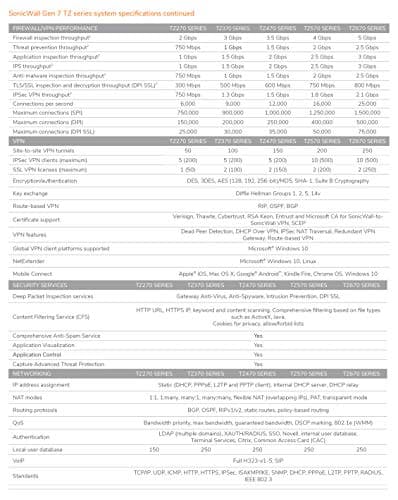 Sonicwall TZ570 Network Security Appliance (02-SSC-2833) | Next-Generation Firewall | Zero-Touch Deployment | 8X 1GbE Ports, 2X 5GbE Ports