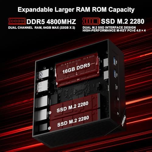 Mini PC Gaming Computer【AM02】AMD Ryzen 6600H (6C/12T, Up to 4.5GHz), Radeon 660M Graphics, USB-C, 4xUSB-A, DP2.0 (4K@160Hz), HDMI 2.1, MU-MIMO WiFi6 BT5.2, 16GB DDR5 RAM 4800MHz 512GB PCIe SSD