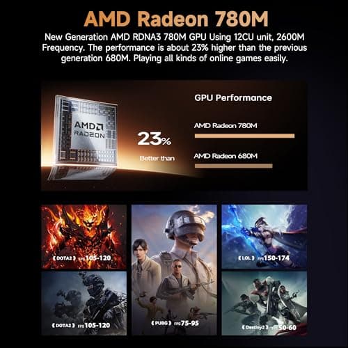 Beelink SER8 Mini PC AMD Ryzen 7 8745HS(UP to 4.9GHz), 32GB DDR5 1TB PCIE4.0 SSD, AMD Radeon 780M Graphics 12core 2600MHz Mini Gaming PC, USB4.0/Triple Display/WiFi6/BT5.2/2.5Gbps LAN Mini Computer