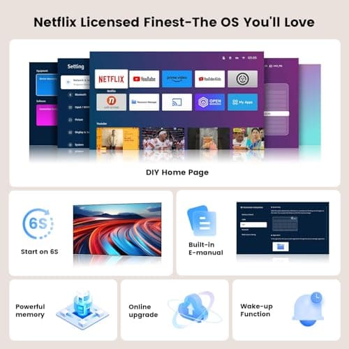[Netflix-Licensed/Dolby Audio] Projector-4K with Wifi 6 and Bluetooth, ONOAYO 1000ANSI Native 1080P Built-in Netflix/YouTube/PrimeVideo, Electric Focus& 4D/4P Keystone Portable Smart Outdoor Projector