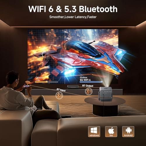 [Auto Focus] Mini Projector with WiFi6 Bluetooth, iSinbox 135°Rotatable Portable Ceiling Projector for Bedroom, Home Cinema Video Projectors for TV Stick/PS5/Phone