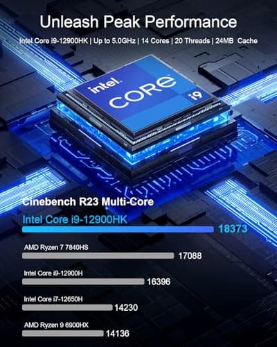 Gaming Mini PC, Intel i9-12900HK (14C/20T), 32GB RAM, 1TB SSD, Dual 2.5G LAN, Triple 8K UHD Display, WiFi 6E, BT5.2, HDMI/DP/Type-C, PS3 Emulator | Mini Desktop Computer for Business/Home