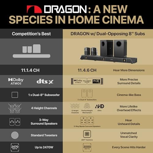 Nakamichi Dragon 11.4.6 Home Surround Sound System with Dolby Atmos and DTS:X Pro. Best Soundbar with AVR Processing