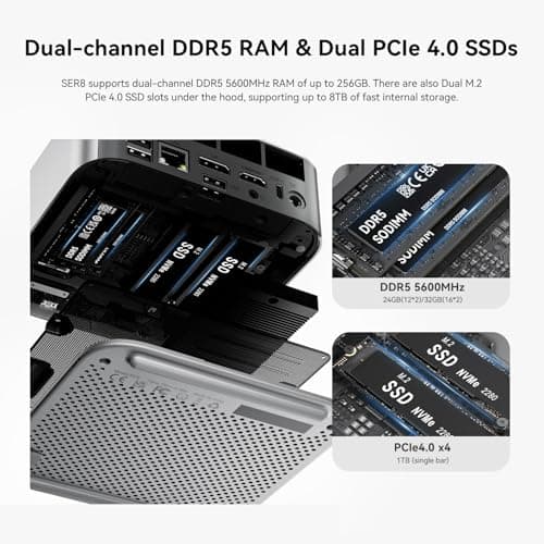 Beelink Mini PC, AMD Ryzen 7 8745HS(8C/16T, up to 4.9GHz), 24GB DDR5 RAM 1TB PCle4.0 SSD, SER8 Mini Computer Support 4K@144Hz, Tirple Display, HDMI+DP, WiFi6, BT5.2, USB4