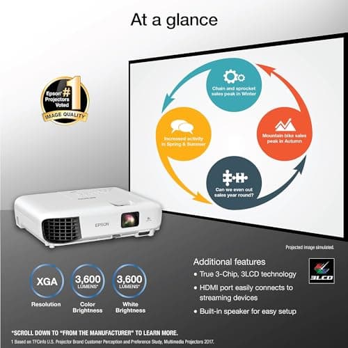 Epson EX3280 3-Chip 3LCD XGA Projector, 3,600 Lumens Color Brightness, 3,600 Lumens White Brightness, HDMI, Built-in Speaker, 15,000:1 Contrast Ratio