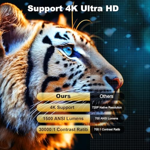 [1500 ANSI] Dess 4K Projector with WiFi 6 and Bluetooth, Home Outdoor Electric Stand Movie Proyector, Auto Focus & Keystone, Native 1080P, High Contrast, Smart Projector with Netflix & Google Tv