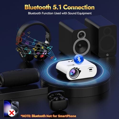 Mini Projector with WiFi and Bluetooth, Screen | Native 1080P, Portable Outdoor 5G Projector, Lag-Free, Compatible with iPhone, Android, PC, Fire Stick, Xbox, and PS5